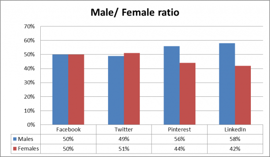 Optimise Blog A 2013 Social Media Report Uk User